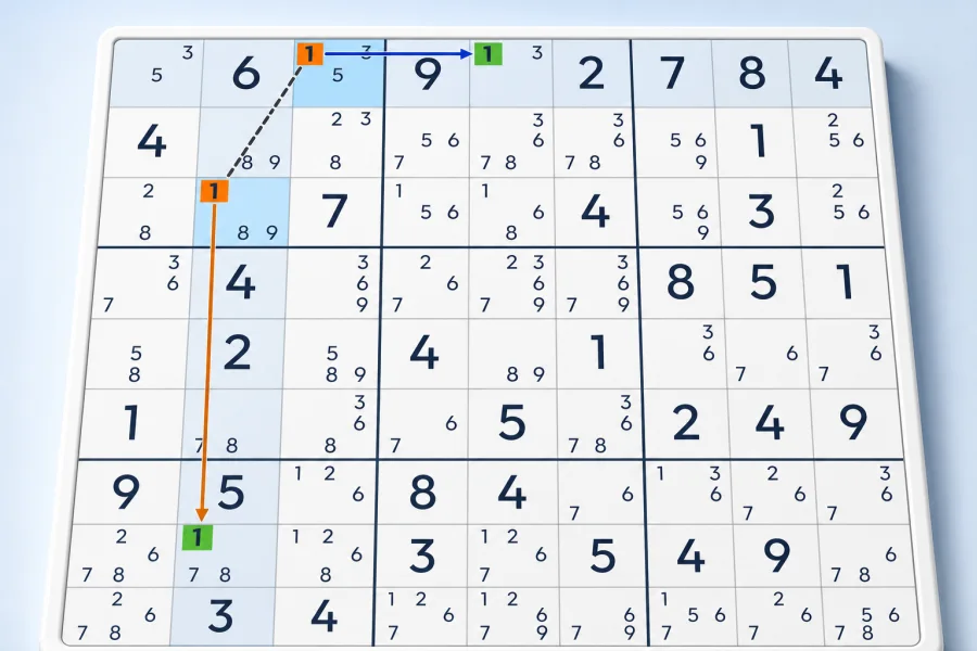A 2-String Kite links four candidate 1s through a Sudoku row, column and box