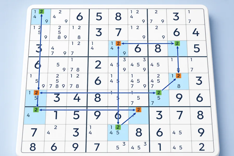 A Forcing X-Chain links highlighted candidate 2 positions