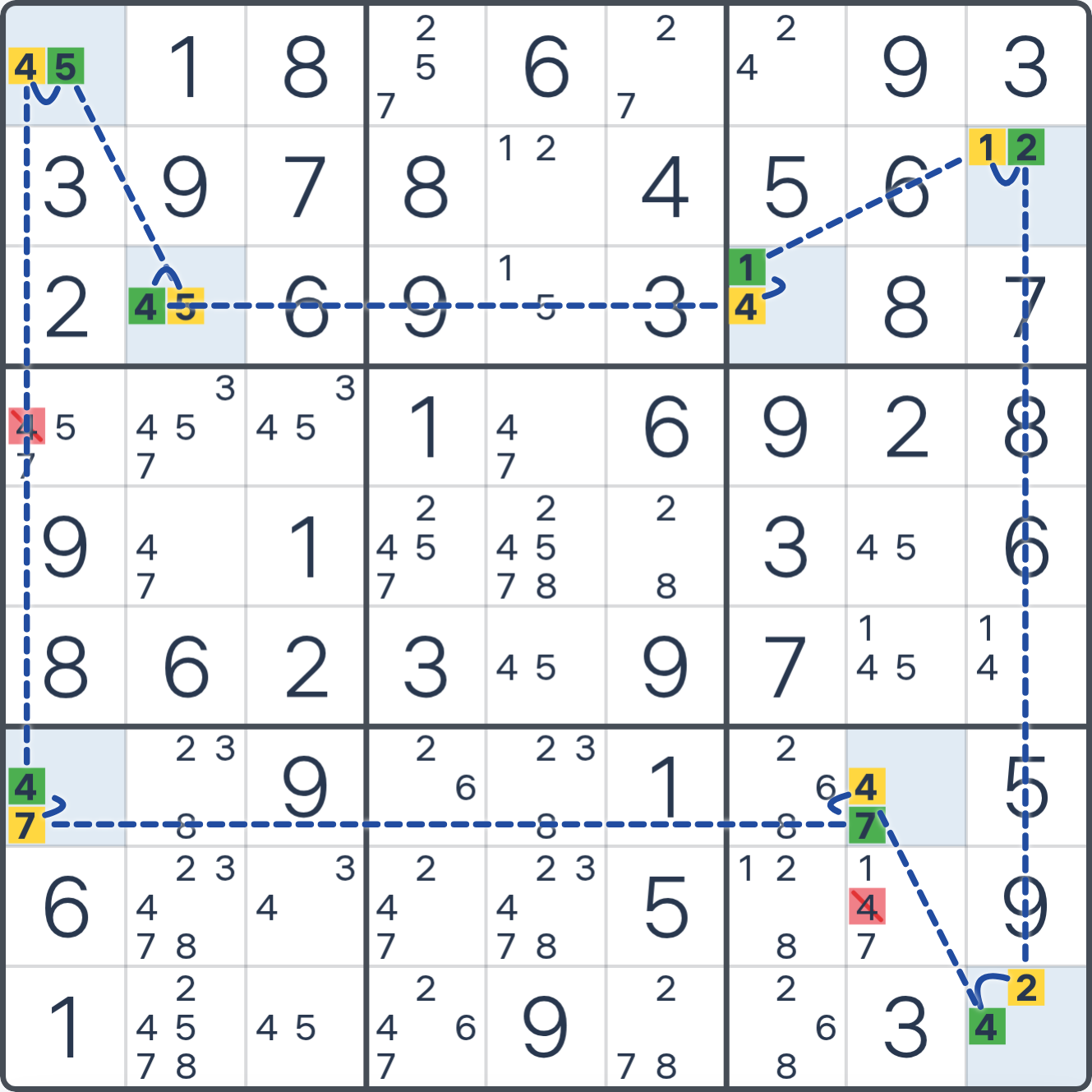 Grille de Sudoku après la déduction (Anneau AIC bivalent), avec le placement ou les éliminations justifiés mis en évidence.