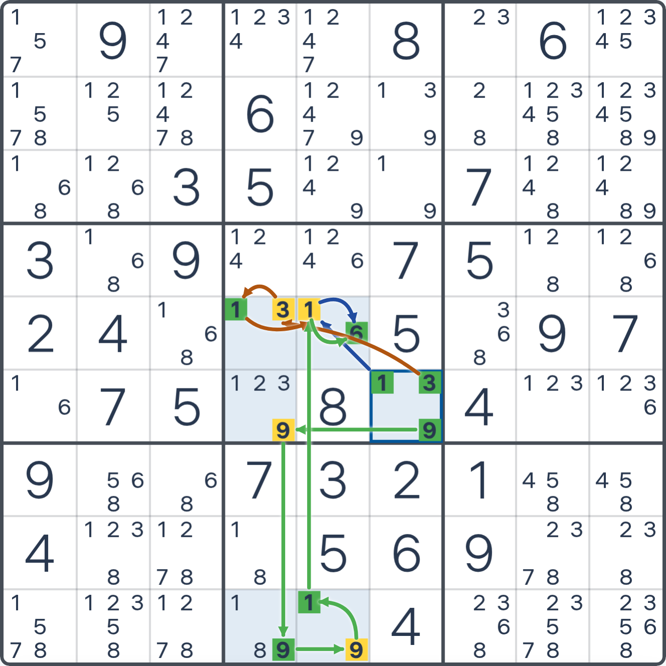 Grille de Sudoku montrant l’étape 2 de l’exemple (Réseau de forçage de cellule), avec les candidats et cases pertinents mis en évidence.