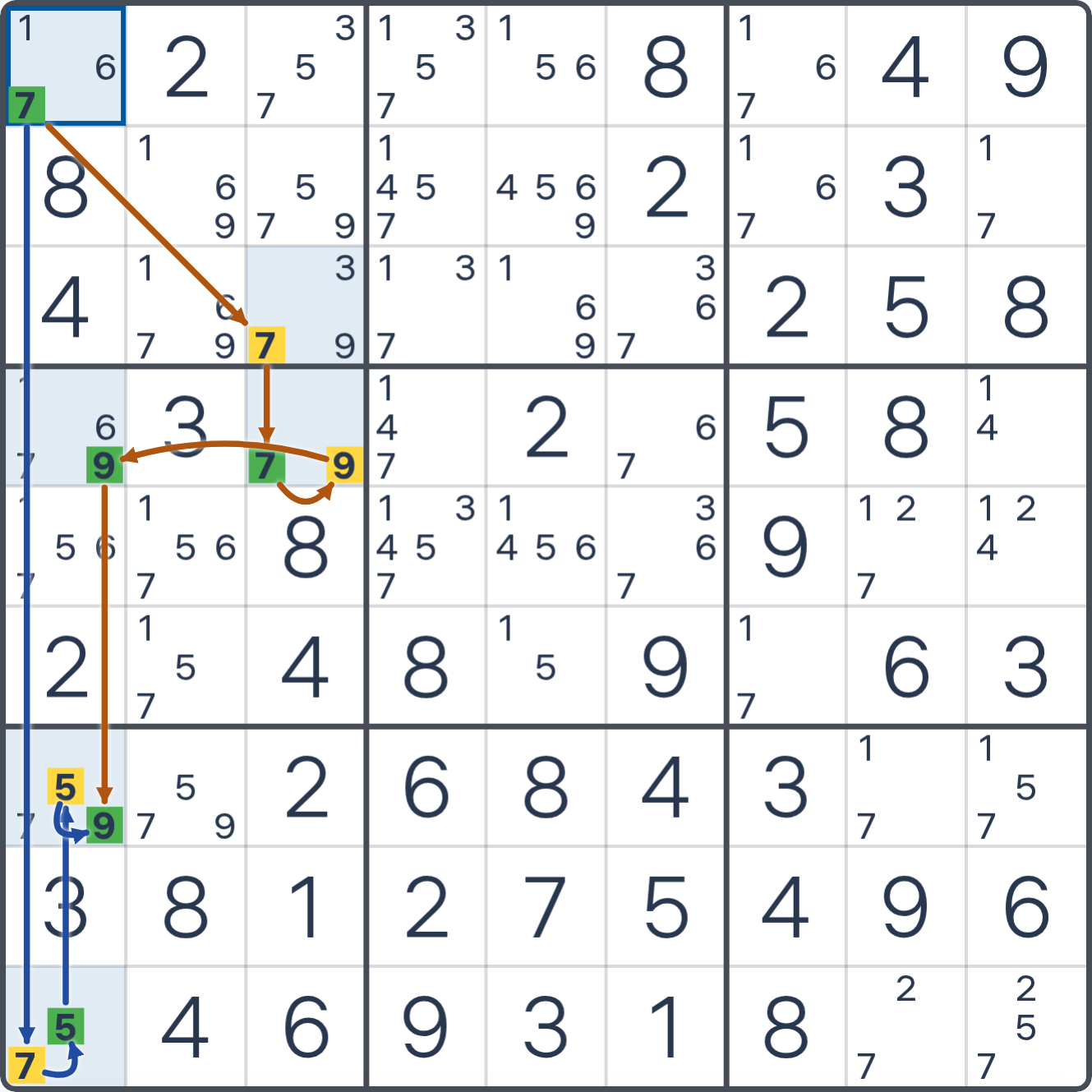 Grille de Sudoku montrant l’étape 2 de l’exemple (Dynamic Forcing Chain), avec les candidats et cases pertinents mis en évidence.