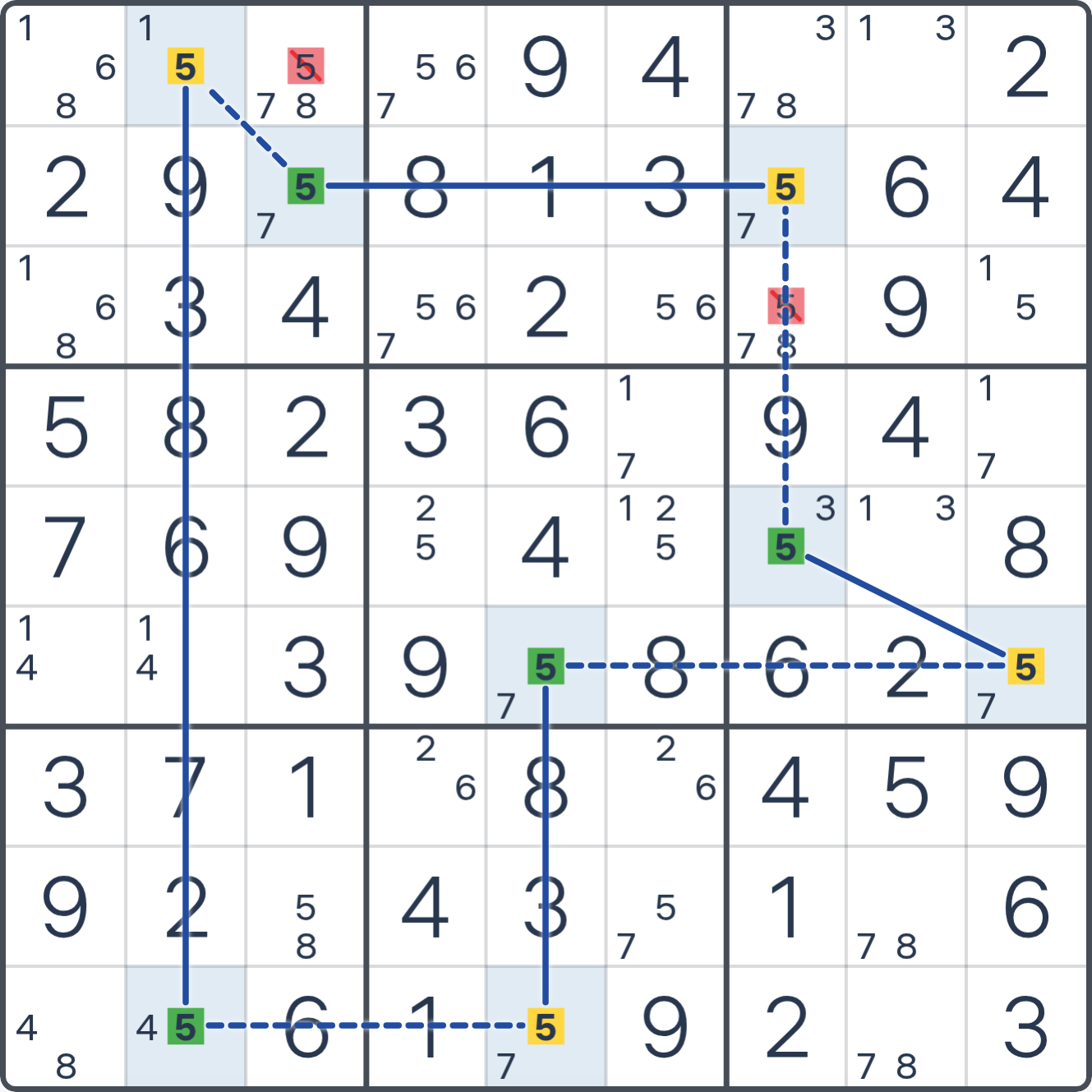 Grille de Sudoku après la déduction (Anneau AIC à un chiffre), avec le placement ou les éliminations justifiés mis en évidence.