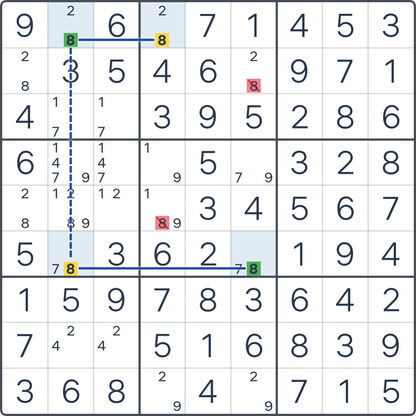 Grille de Sudoku après la déduction (Skyscraper), avec le placement ou les éliminations justifiés mis en évidence.
