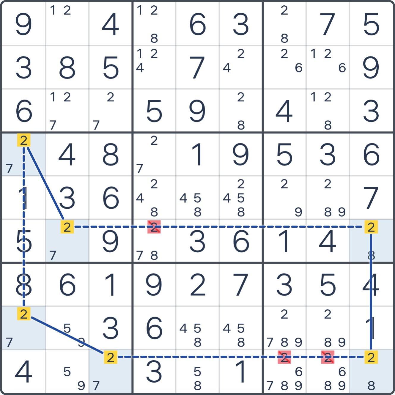 3ノード同一数字AICリングの推論後の数独盤面。正当化された配置または消去がハイライトされている。