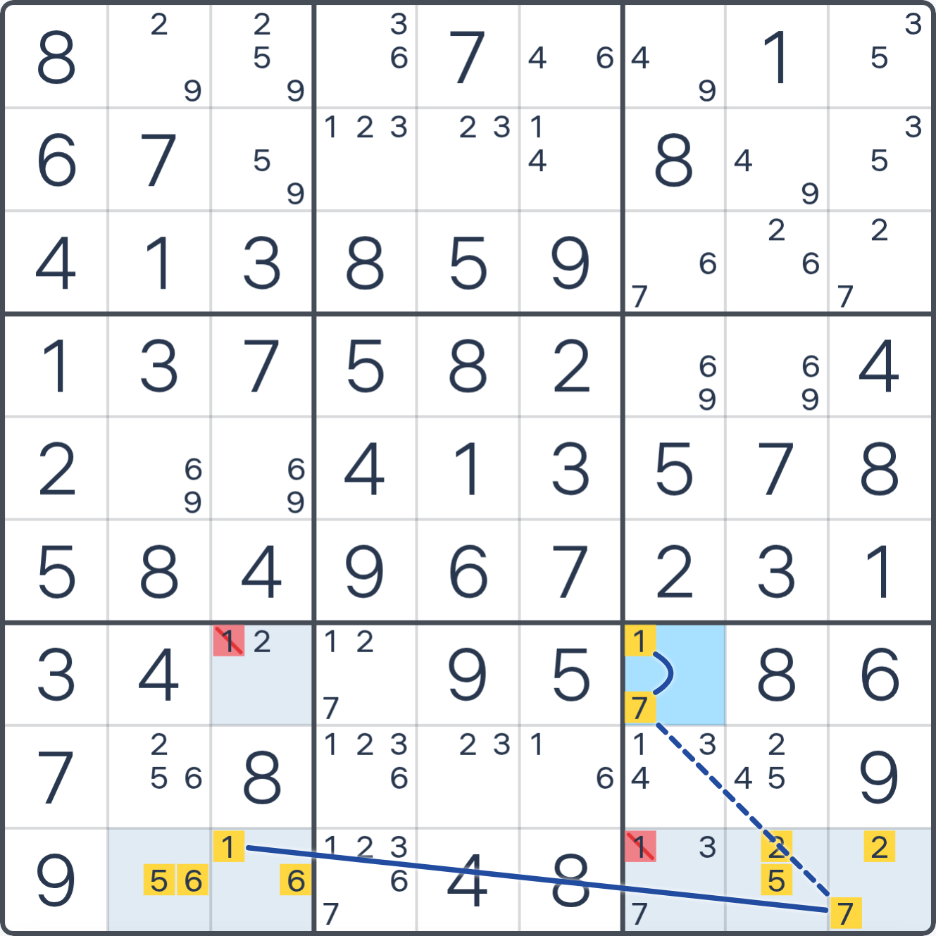 Grille de Sudoku après la déduction (Aile VWXYZ), avec le placement ou les éliminations justifiés mis en évidence.
