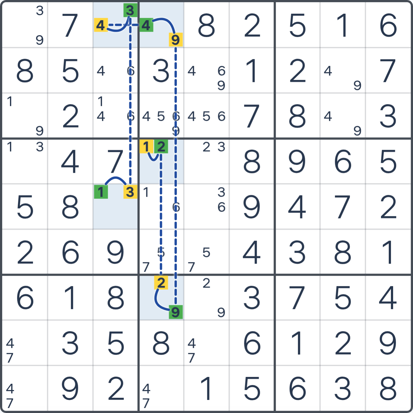 Grille de Sudoku montrant l’étape 2 de l’exemple (Chaîne XY), avec les candidats et cases pertinents mis en évidence.