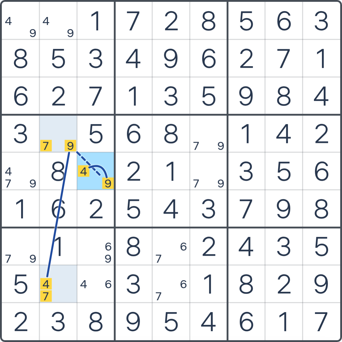 Grille de Sudoku montrant l’étape 2 de l’exemple (Aile XY), avec les candidats et cases pertinents mis en évidence.