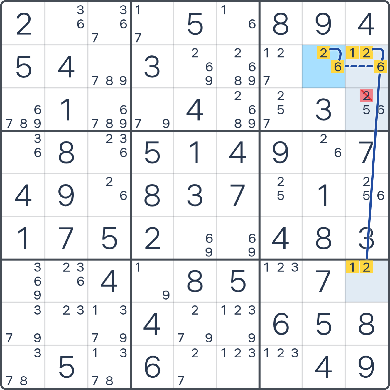 Grille de Sudoku après la déduction (Aile XYZ), avec le placement ou les éliminations justifiés mis en évidence.